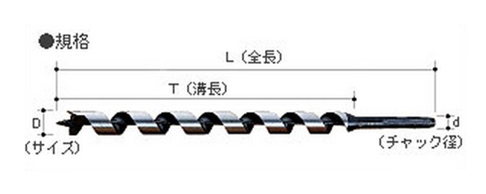 (未使用･未開封品)大西工業 ロングビット（NO．３） 36mm 楽天市場】大西工業 木工ロングビット No.3 径36mm 全長350mm チャック